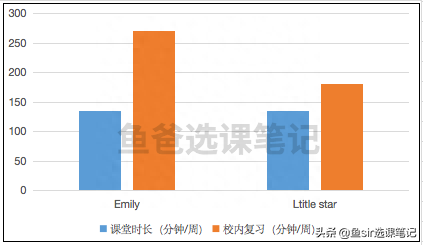 哒哒英语怎么样？哒哒英语现在怎么了