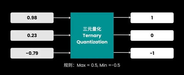 Jina Embeddings v4 的量化感知训练