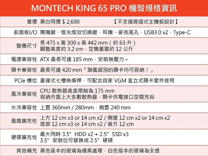 图片[38]-Montech 君主科技 King 65 Pro 开箱组装分享-电脑运用讨论交流论坛-糯五游戏网