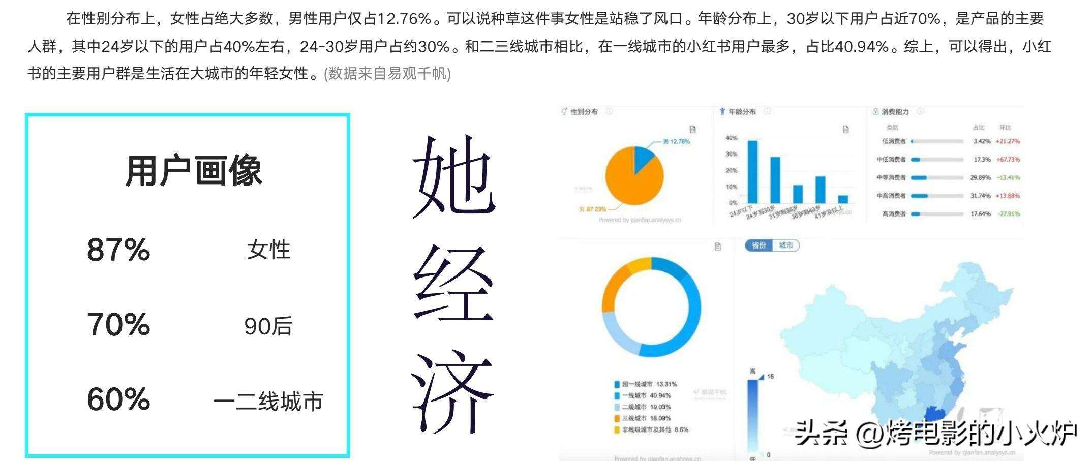 怎么样利用小红书赚钱 2023新手小白如何通过小红书赚钱