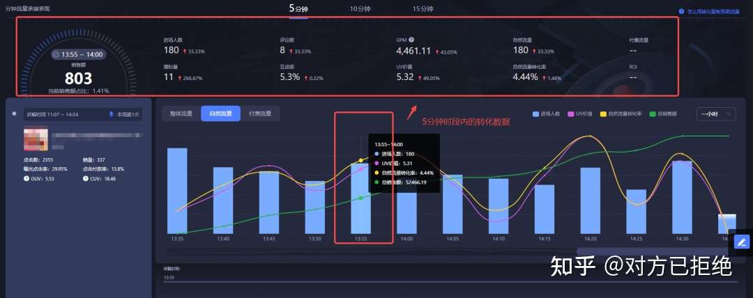 抖音直播间冷启动是什么意思 抖音直播带货如何破冷启动详细介绍与教程