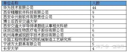 原創（機械專業具體學什么就業方向好）機械類專業出來的就業方向，(圖4)