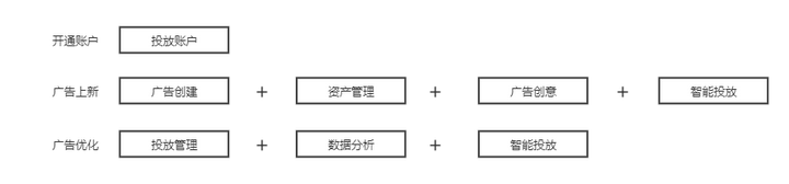 视频号引流的最快方法是什么？这几个方法就可以！