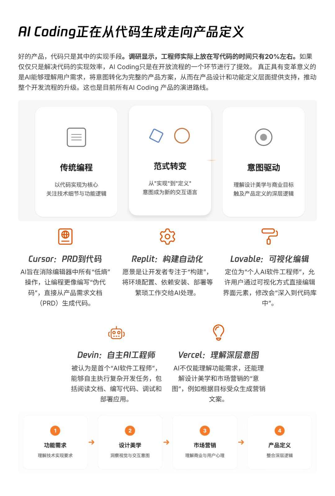 AI透镜系列研究：AI Coding非共识报告