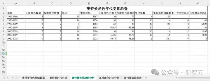 AI版Office全网首测，键盘鼠标彻底退休！打工人沸腾