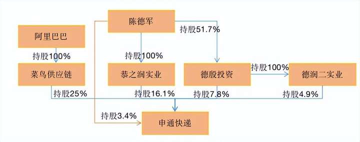 京东物流市值多少？京东和顺丰市值谁大