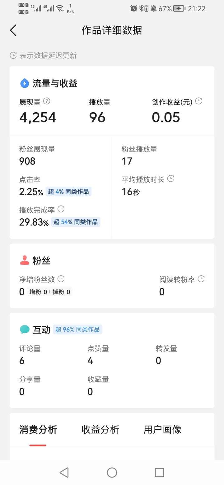 有必要花钱学视频剪辑吗？做剪辑师之后后悔死了