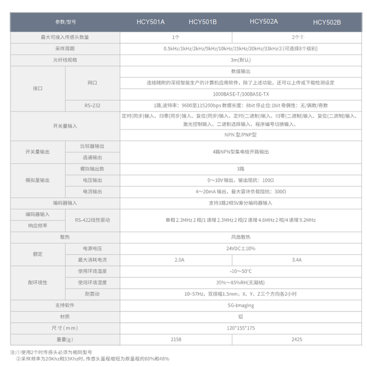 深度解析泓川科技HCY系列高速高精光譜共焦傳感器性能優(yōu)勢