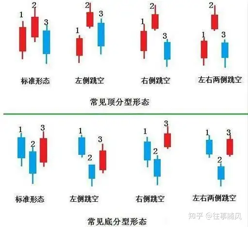 你在交易中发现的客观规律是什么?