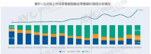 吸尘器消费者报告范文