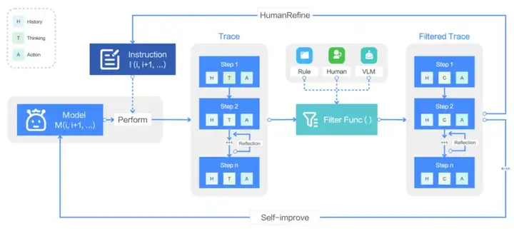 字节版Operator抢跑OpenAI? 直接免费开源， 网友：怒省200美元！