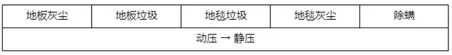 吸尘器消费者报告范文