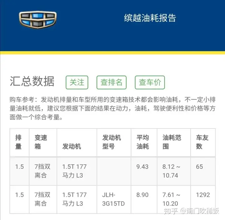 为什么国内的人都认为奇瑞销量差就推出奇瑞快倒闭了？奇瑞闷头做研发有错？为什么有些人看不到奇瑞的技术？