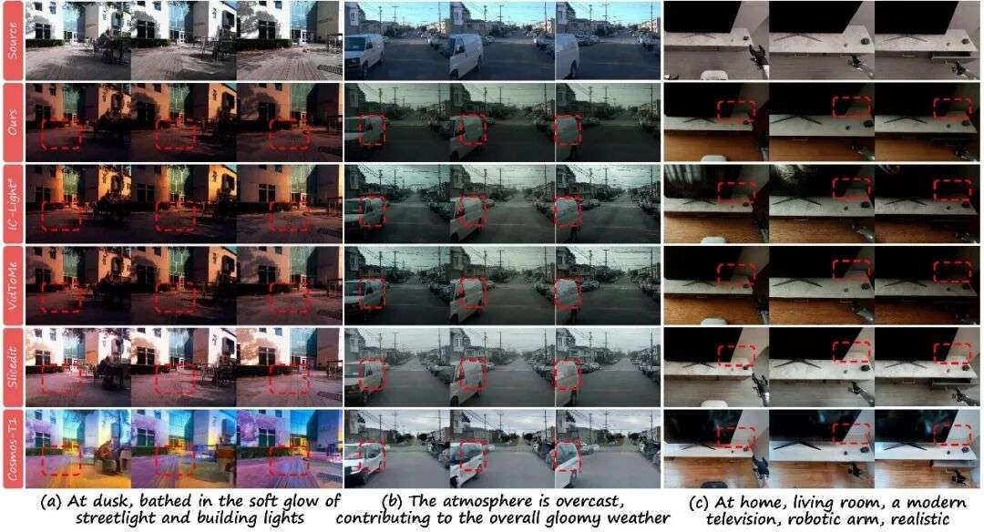 NeurIPS 2025 | 面向具身场景的生成式渲染器TC-Light来了，代码已开源