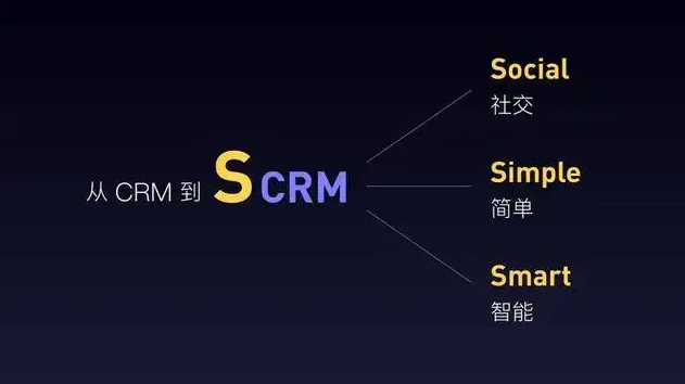 ecrm和scrm的区别 目前较好的crm系统