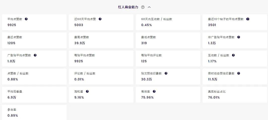 Mau Lozano Tech的商业指标（数据来源：SocialBook）