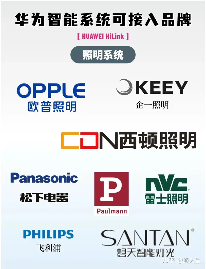 目前支持华为HiLink的品牌有哪些呢? - 知乎