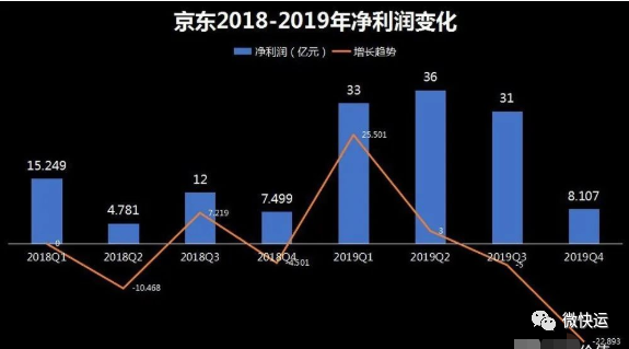 京东年报在哪里可以看？京东近三年财务报表分析