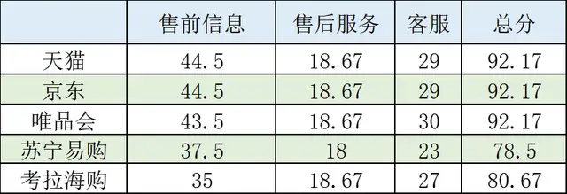 化妆品电商平台排行榜前十名（网购化妆品哪个平台最好正品）