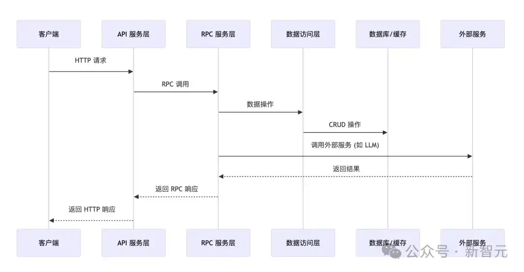 AI写完85%的代码！字节研发负责人和TRAE合作的首个项目官宣开源