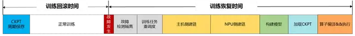 华为昇腾万卡集群揭秘：如何驯服AI算力「巨兽」？
