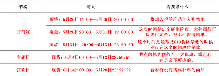 京东什么时候优惠最大？京东618便宜还是双11