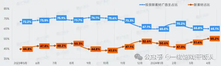 2024年策略类(SLG)手游全球营销数据分析