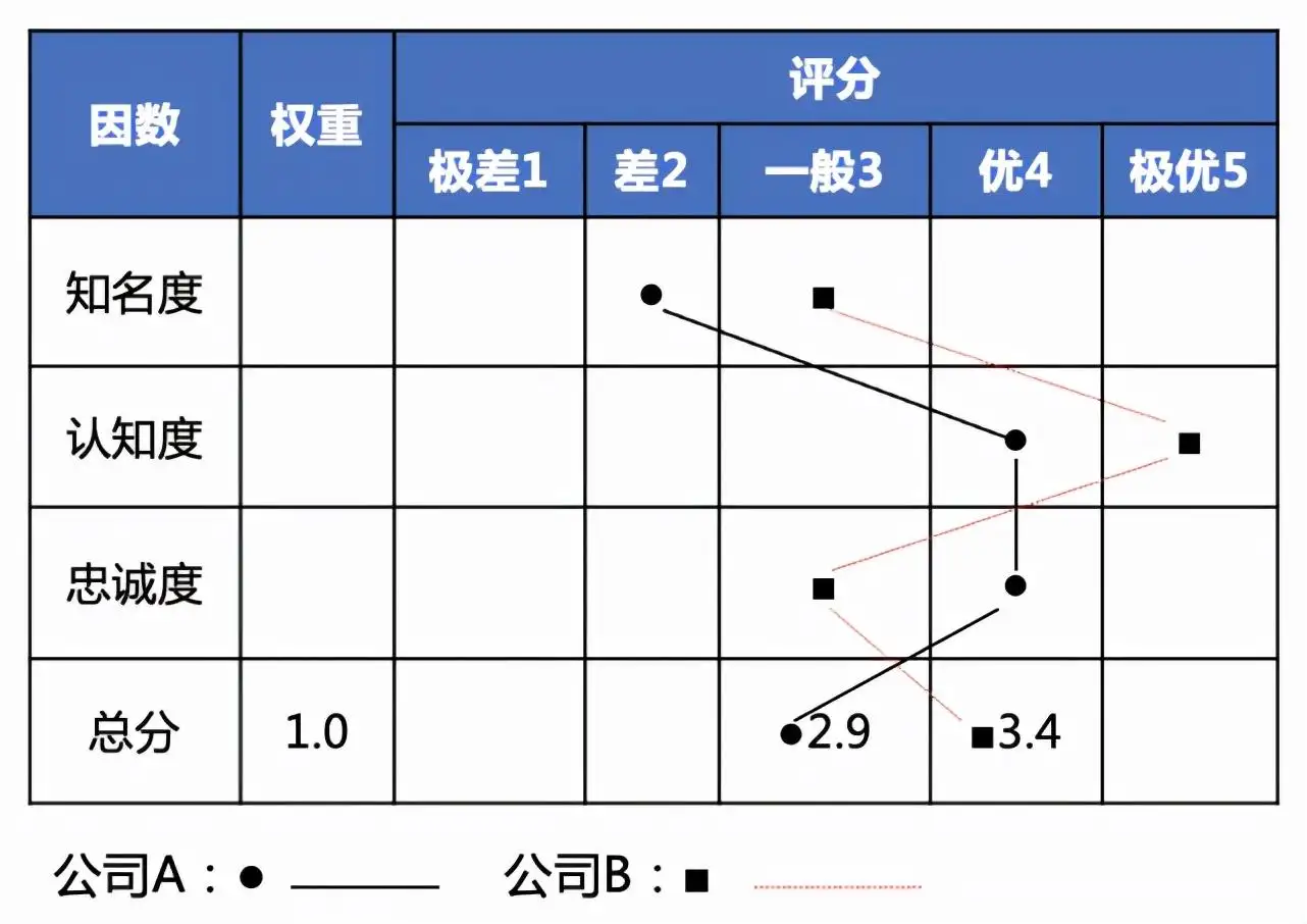 竞争对手分析（同行业竞争对手分析）