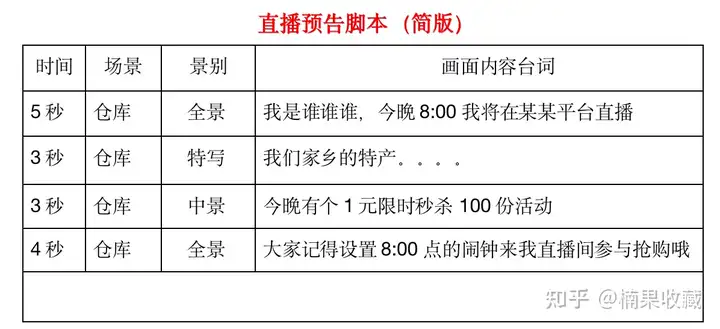 如何轻资产批量孵化三农直播带货账号?
