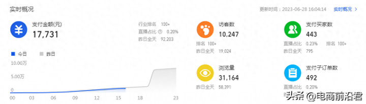 直通车推广怎么做？直通车怎么开效果最佳