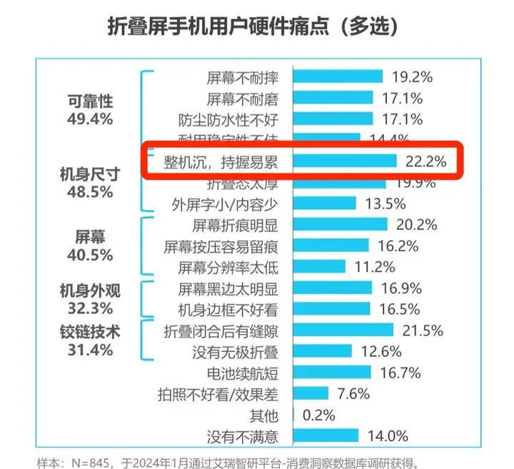 iPhone折叠屏手机什么时候发售（苹果折叠屏或2025年推出）