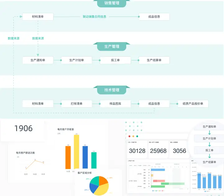 常用的企业管理软件有哪些？1