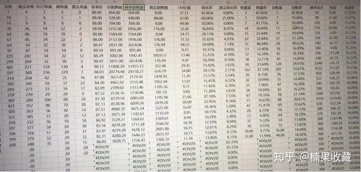 一年内营收1000w,我都采用了哪3种选品思维