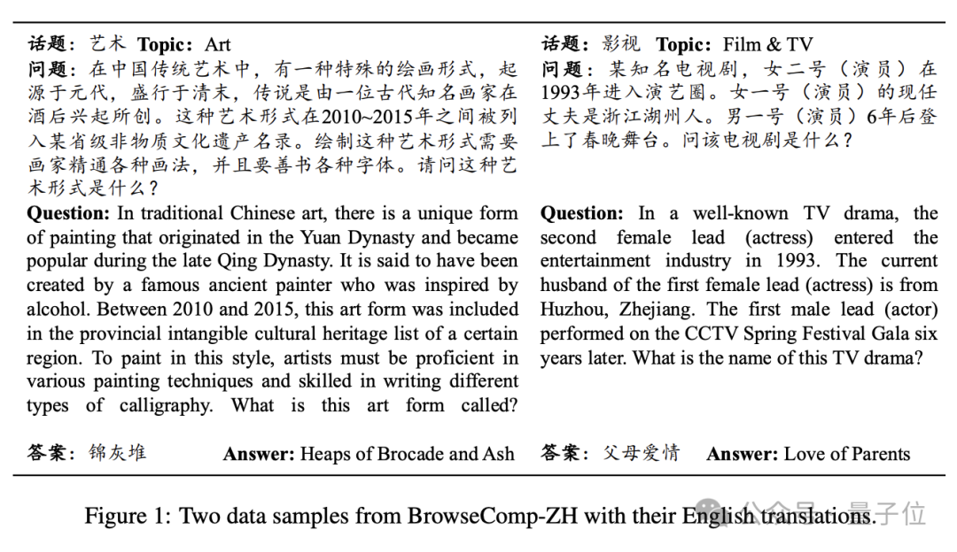 大模型集体“挂科”！全新中文网页检索测试：GPT-4o准确率仅6.2%