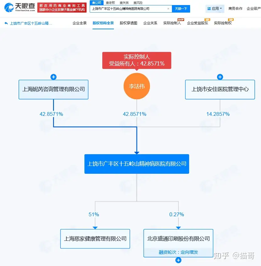 江西一精神病院成上市公司十大股东之一，公司回应称是营利性民营医院的正常参与资本市场行为，如何看待此事？