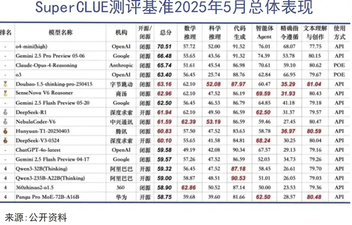 “AI掉队者联盟”，还有机会改命吗？