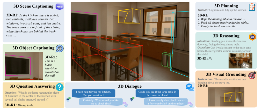 3D-R1：让AI理解3D世界的下一步