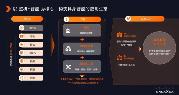 融超 1 亿美元后，星海图高继扬：行业急需造「正确」的机器人