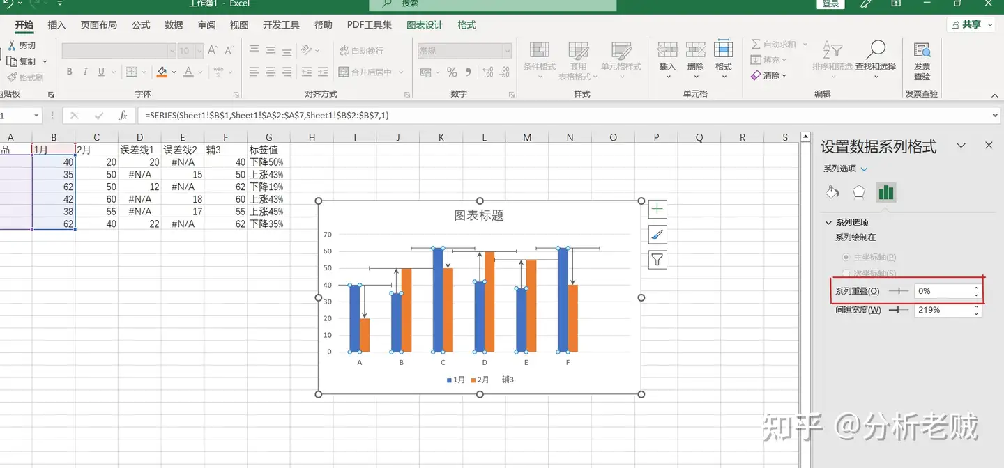 Excel对比柱状图怎么做？两个方法让你学会数据可视化——九数云BI插图20