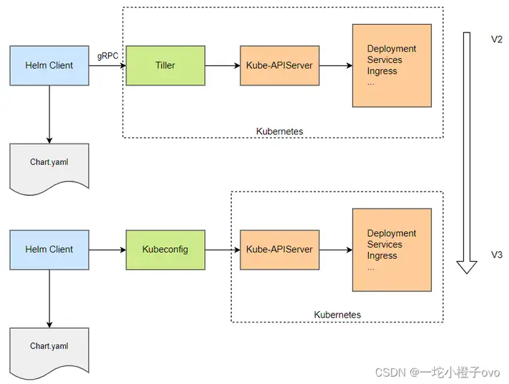 为什么每个 Kubernetes 工程师都在用 Helm?一文告诉你!插图 为什么每个 Kubernetes 工程师都在用 Helm?一文告诉你!插图