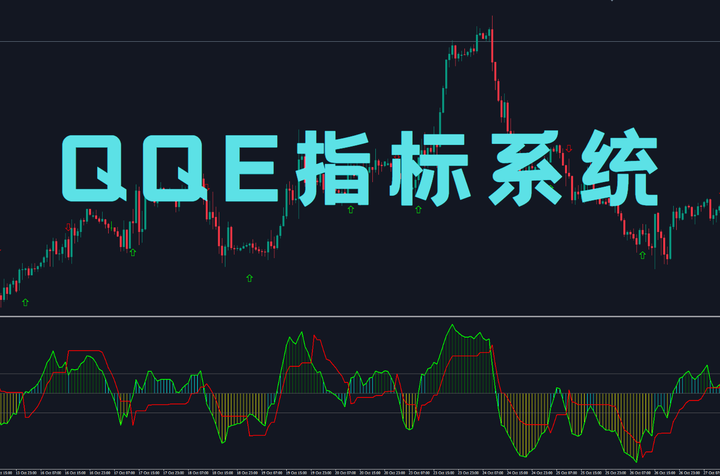 QQE指标系统