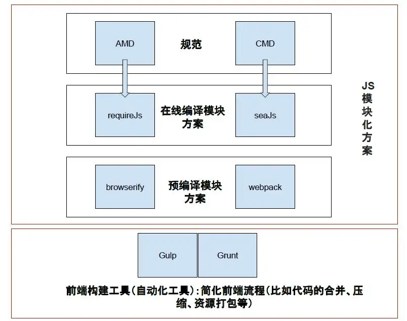 GitHub - js-utils/smweb: 三木前端工具库