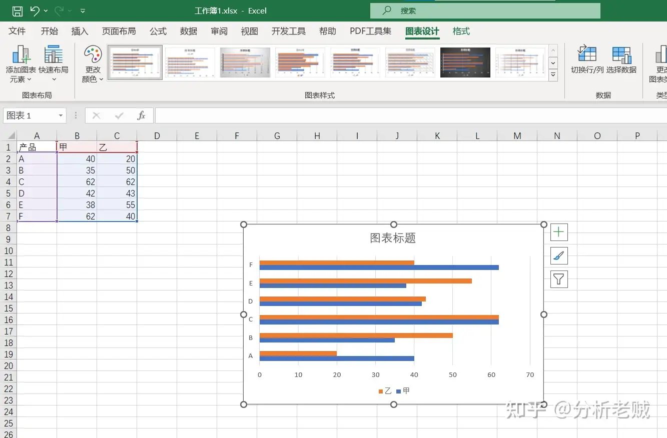 Excel对比柱状图怎么做？两个方法让你学会数据可视化——九数云BI插图2