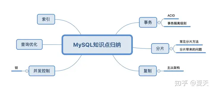 Java到底有多难?14 Java到底有多难?