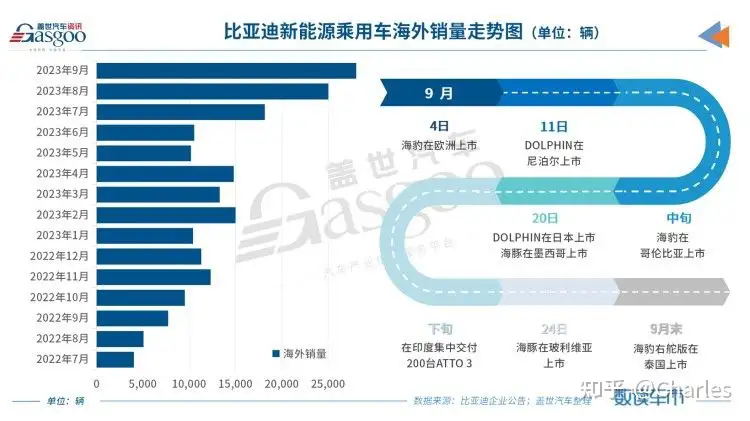 对于新能源汽车来说，经过怎样测试的电池包才能让你觉得安心