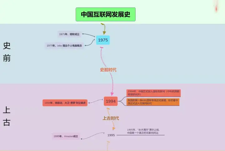 后端真的有这么难吗? 后端真的有这么难吗?