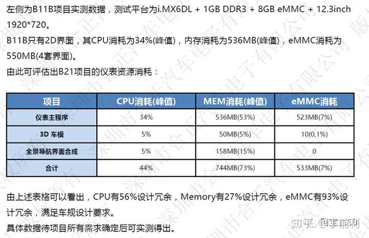 智能座艙開發(fā)主要包含哪幾個(gè)步驟?插圖1