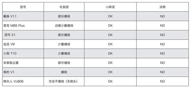 吸尘器消费者报告范文