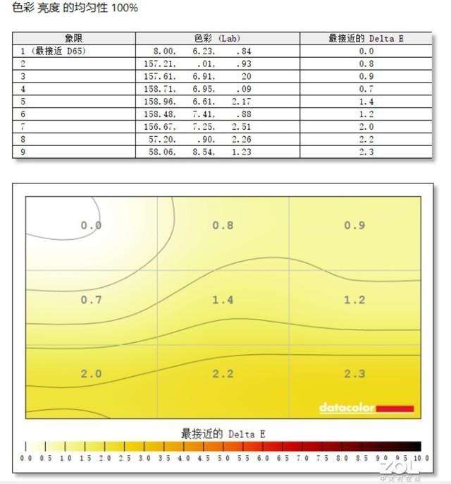 飞利浦显示器怎么样？飞利浦显示器是贴牌货吗