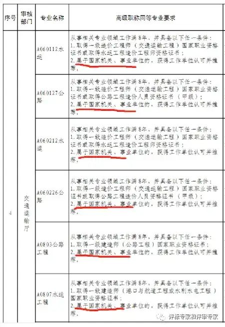 图片[2]-公务员、参公人员能当评标专家吗？-博云求真